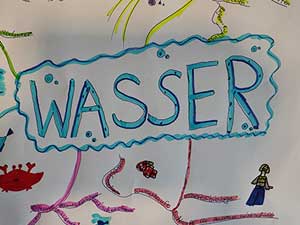 Der Weg des Wassers